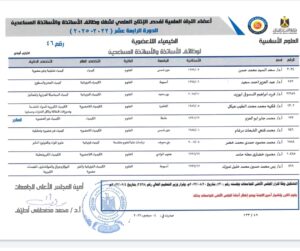 "خضاري" .. عضوًا باللجنة العلمية الدائمة لترقية الأساتذة بالمجلس الأعلى للجامعات 21 - جريدة المساء