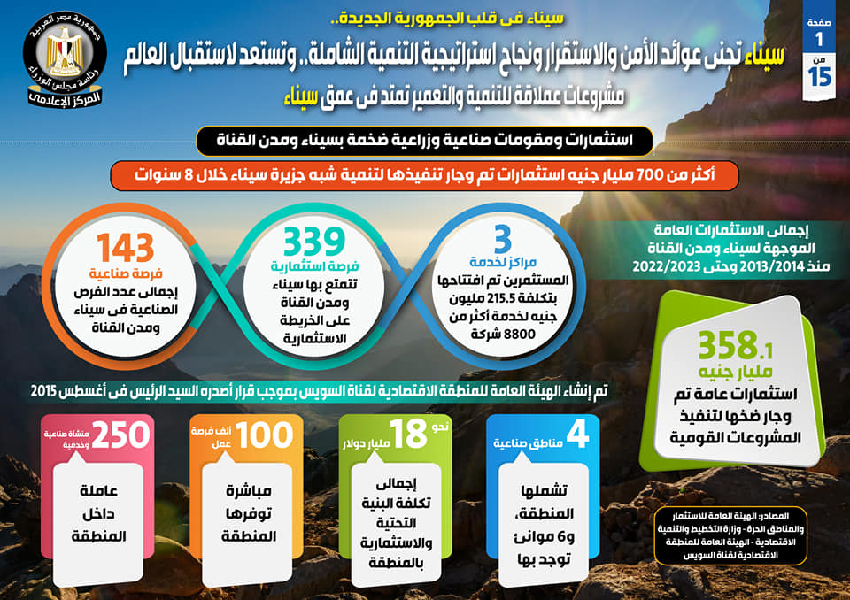 بالإنفوجراف ... سيناء في قلب الجمهورية الجديدة: 19 - جريدة المساء