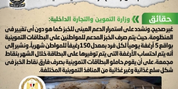 شائعة: اعتزام الحكومة إلغاء الدعم العيني للخبز وتحويله إلى دعم نقدي تزامناً مع الأزمة الاقتصادية العالمية 1 - جريدة المساء