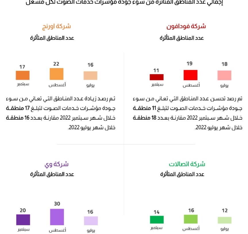 القومى لتنظيم الاتصالات : زيادة عدد المحافظ الإلكترونية التابعة لشركات المحمول 21.6 مليون محفظة خلال الربع الثالث لعام 2022 19 - جريدة المساء