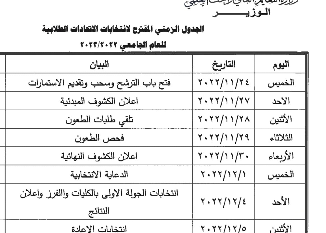 فتح باب الترشيح لانتخابات الاتحادات الطلابية 24 نوفمبر الجاري 19 - جريدة المساء