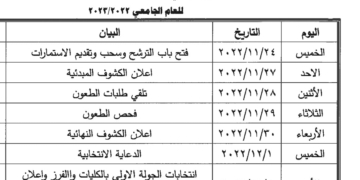 فتح باب الترشيح لانتخابات الاتحادات الطلابية 24 نوفمبر الجاري 1 - جريدة المساء