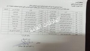 بالأسماء .. اختيار ٤٣ مدير مدرسة من الشباب في قنا 21 - جريدة المساء