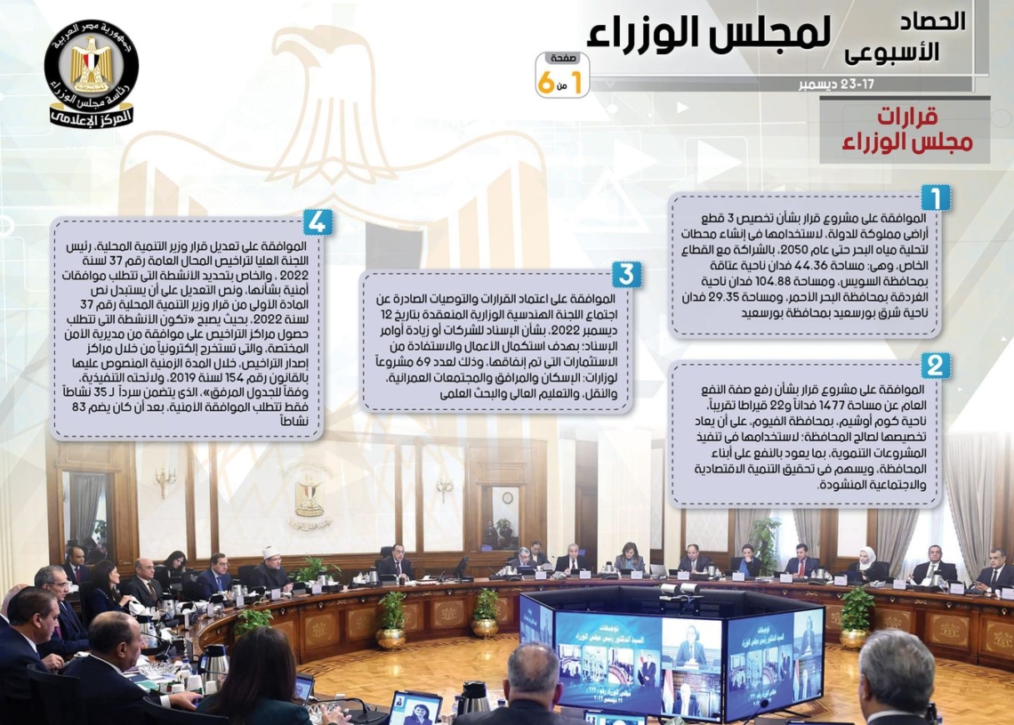 بالإنفوجراف... الحصاد الأسبوعي لمجلس الوزراء خلال الفترة من 17حتى 23ديسمبر 2022 19 - جريدة المساء