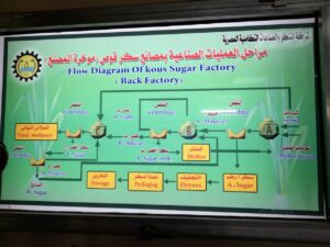 مدير مصنع سكر قوص: "اللي مش عاجبه الوزن يشرفنا في أي وقت ويوقف على الميزان بنفسه"! 45 - جريدة المساء