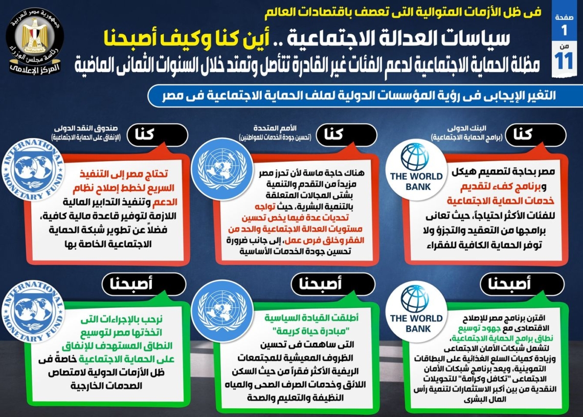 بالإنفوجراف... في ظل الأزمات المتوالية التي تعصف باقتصادات العالم: سياسات العدالة الاجتماعية .. أين كنا وكيف أصبحنا 19 - جريدة المساء