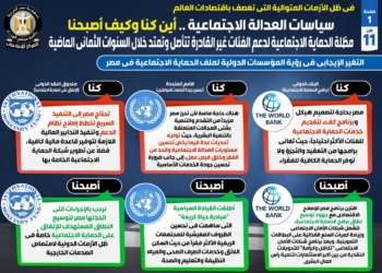 بالإنفوجراف... في ظل الأزمات المتوالية التي تعصف باقتصادات العالم: سياسات العدالة الاجتماعية .. أين كنا وكيف أصبحنا 23 - جريدة المساء