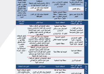 محطات المياه الارتوازية تضخ مياهها لمواجهة نقص المياه خلال فترة السدة الشتوية بسوهاج 29 - جريدة المساء