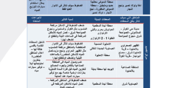 محطات المياه الارتوازية تضخ مياهها لمواجهة نقص المياه خلال فترة السدة الشتوية بسوهاج 1 - جريدة المساء