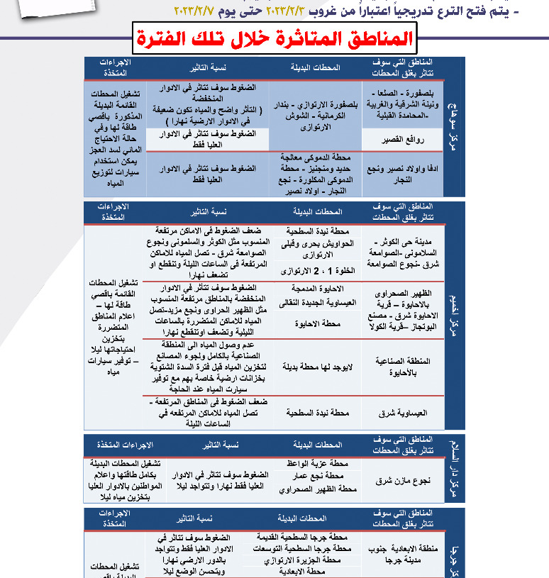 محطات المياه الارتوازية تضخ مياهها لمواجهة نقص المياه خلال فترة السدة الشتوية بسوهاج 19 - جريدة المساء