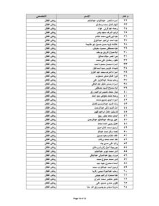 بدء الدورات التدريبية للمعلمين الجدد المرشحين للتعيين 23 - جريدة المساء