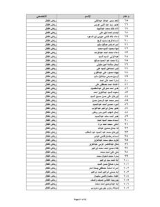 بدء الدورات التدريبية للمعلمين الجدد المرشحين للتعيين 21 - جريدة المساء