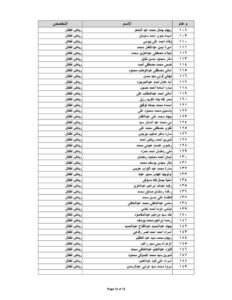 بدء الدورات التدريبية للمعلمين الجدد المرشحين للتعيين 19 - جريدة المساء