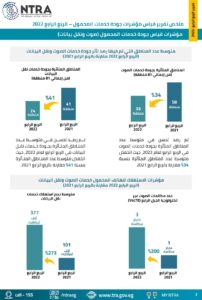 القومى لتنظيم الاتصالات يصدر تقرير مهم عن مستويات تقديم خدمات الاتصالات والنترنت فى مصر 21 - جريدة المساء