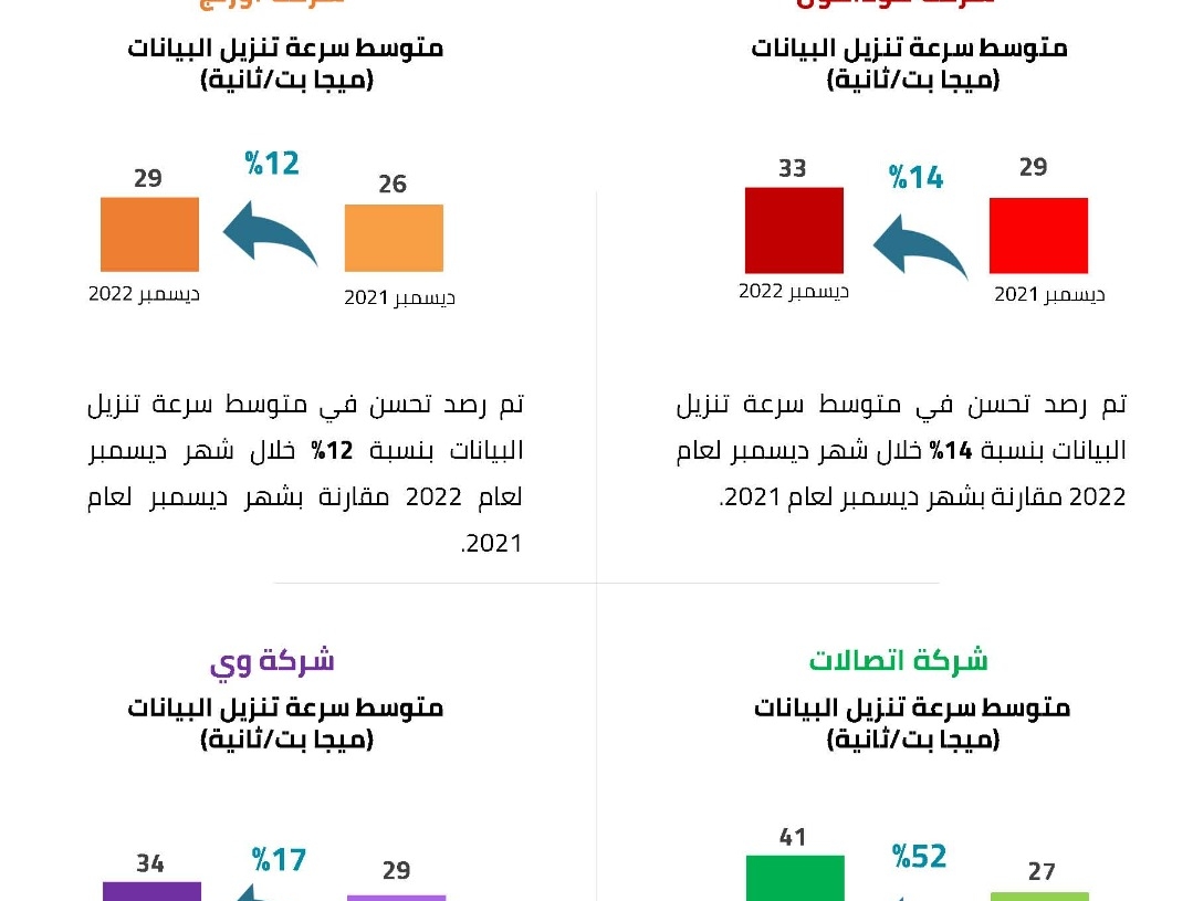 القومى لتنظيم الاتصالات يصدر تقرير مهم عن مستويات تقديم خدمات الاتصالات والنترنت فى مصر 19 - جريدة المساء