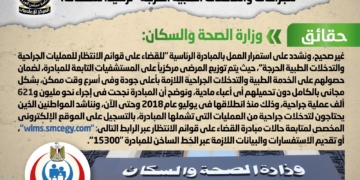 شائعة: وقف المبادرة الرئاسية "للقضاء على قوائم الانتظار للجراحات والتدخلات الطبية الحرجة" ترشيداً للنفقات 1 - جريدة المساء