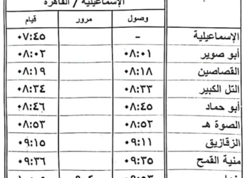 السكة الحديد تجرى تعديلات على قطارات الزقازيق.. تفاصيل 17 - جريدة المساء