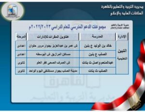 القائمة الكاملة لـ أماكن مجموعات الدعم المدرسي في القاهرة 81 - جريدة المساء