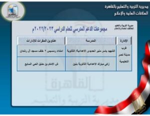 القائمة الكاملة لـ أماكن مجموعات الدعم المدرسي في القاهرة 83 - جريدة المساء