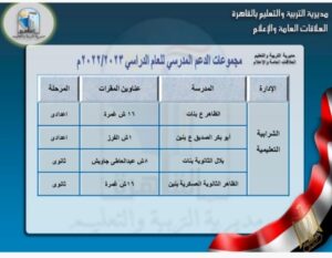 القائمة الكاملة لـ أماكن مجموعات الدعم المدرسي في القاهرة 73 - جريدة المساء