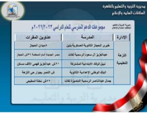 القائمة الكاملة لـ أماكن مجموعات الدعم المدرسي في القاهرة 67 - جريدة المساء