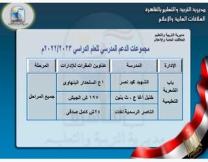 القائمة الكاملة لـ أماكن مجموعات الدعم المدرسي في القاهرة 63 - جريدة المساء