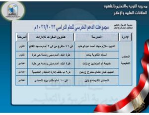 القائمة الكاملة لـ أماكن مجموعات الدعم المدرسي في القاهرة 35 - جريدة المساء