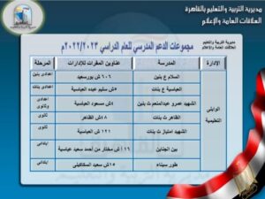 القائمة الكاملة لـ أماكن مجموعات الدعم المدرسي في القاهرة 45 - جريدة المساء