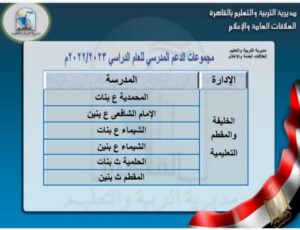 القائمة الكاملة لـ أماكن مجموعات الدعم المدرسي في القاهرة 47 - جريدة المساء