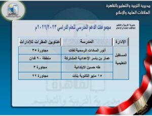 القائمة الكاملة لـ أماكن مجموعات الدعم المدرسي في القاهرة 39 - جريدة المساء