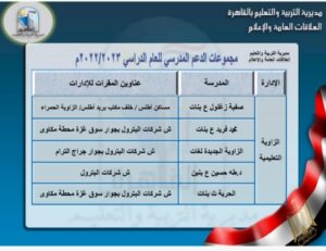 القائمة الكاملة لـ أماكن مجموعات الدعم المدرسي في القاهرة 49 - جريدة المساء