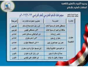 القائمة الكاملة لـ أماكن مجموعات الدعم المدرسي في القاهرة 53 - جريدة المساء