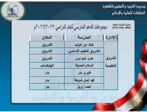 القائمة الكاملة لـ أماكن مجموعات الدعم المدرسي في القاهرة 55 - جريدة المساء