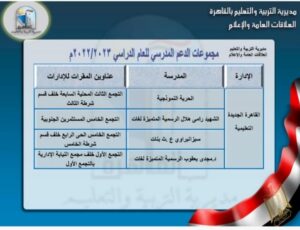 القائمة الكاملة لـ أماكن مجموعات الدعم المدرسي في القاهرة 51 - جريدة المساء