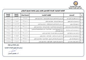 بالأسماء .. 9 مرشحين لرئاسة جامعة جنوب الوادي 23 - جريدة المساء