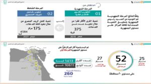 "القباج" تستعرض جهود الدولة فى الحماية الاجتماعية والتمكين الاقتصادي 27 - جريدة المساء