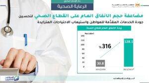 "القباج" تستعرض جهود الدولة فى الحماية الاجتماعية والتمكين الاقتصادي 29 - جريدة المساء