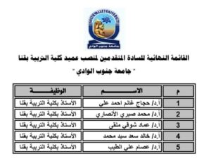 ٥ مرشحين لعمادة كلية التربية بقنا 21 - جريدة المساء