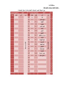 بالصور .. ننشر تعريفة الركوب الجديدة بمختلف مدن وقرى قنا  33 - جريدة المساء