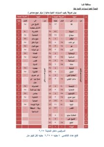 بالصور .. ننشر تعريفة الركوب الجديدة بمختلف مدن وقرى قنا  31 - جريدة المساء