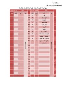 بالصور .. ننشر تعريفة الركوب الجديدة بمختلف مدن وقرى قنا  29 - جريدة المساء