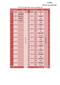 بالصور .. ننشر تعريفة الركوب الجديدة بمختلف مدن وقرى قنا  27 - جريدة المساء