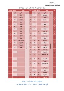 بالصور .. ننشر تعريفة الركوب الجديدة بمختلف مدن وقرى قنا  25 - جريدة المساء