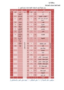 بالصور .. ننشر تعريفة الركوب الجديدة بمختلف مدن وقرى قنا  23 - جريدة المساء