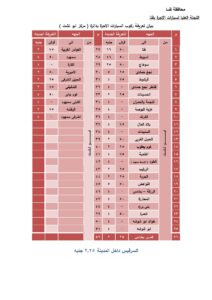 بالصور .. ننشر تعريفة الركوب الجديدة بمختلف مدن وقرى قنا  21 - جريدة المساء