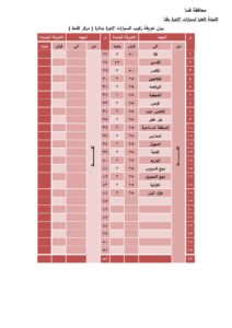 بالصور .. ننشر تعريفة الركوب الجديدة بمختلف مدن وقرى قنا  19 - جريدة المساء