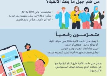 أمازون لخدمات الدفع الإلكتروني تنشر بحثًا حول سلوك جيل ما بعد الألفية تجاه المدفوعات الرقمية 21 - جريدة المساء