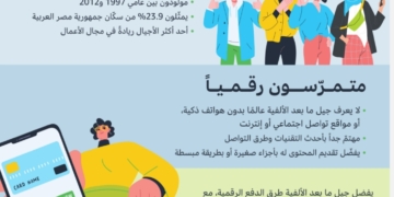 أمازون لخدمات الدفع الإلكتروني تنشر بحثًا حول سلوك جيل ما بعد الألفية تجاه المدفوعات الرقمية 1 - جريدة المساء