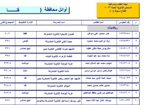 ننشر اسماء أوائل الثانوية العامة بقنا 23 - جريدة المساء