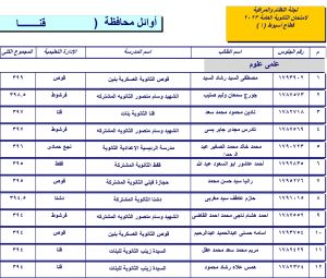 ننشر اسماء أوائل الثانوية العامة بقنا 25 - جريدة المساء